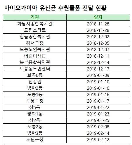 기부현황.jpg