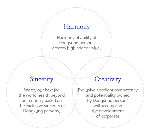 Harmony-Harmony of ability of Dongsung persons creates high added value./Creativity-Exclusive excellent competency and potentiality owned by Dongsung persons will accomplish the development of corporate./Sincerity-We try our best for the world health beyond our country based on the exclusive sincerity of Dongsung persons.