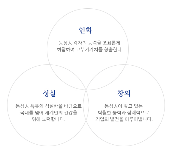 인화-동성인 각자의 능력을 조화롭게 화합하여 고부가가치를  창출한다./성실-동성인 특유의 성실함을 바탕으로 국내를 넘어 세계인의 건강을 위해 노력합니다./창의-동성인이 갖고 있는 탁월한 능력과 잠재력으로 기업의 발전을 이루어냅니다.